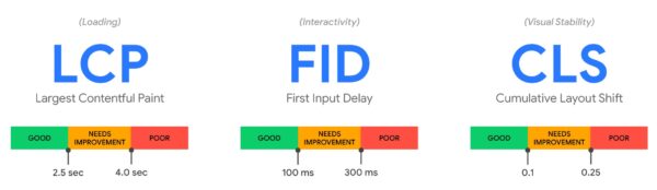 وب ویتال ها: CLS و FID و LCP
