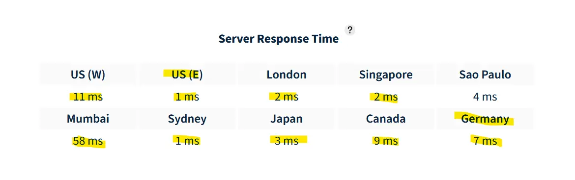 Server ping After SEO