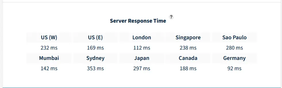 Server ping Befor SEO